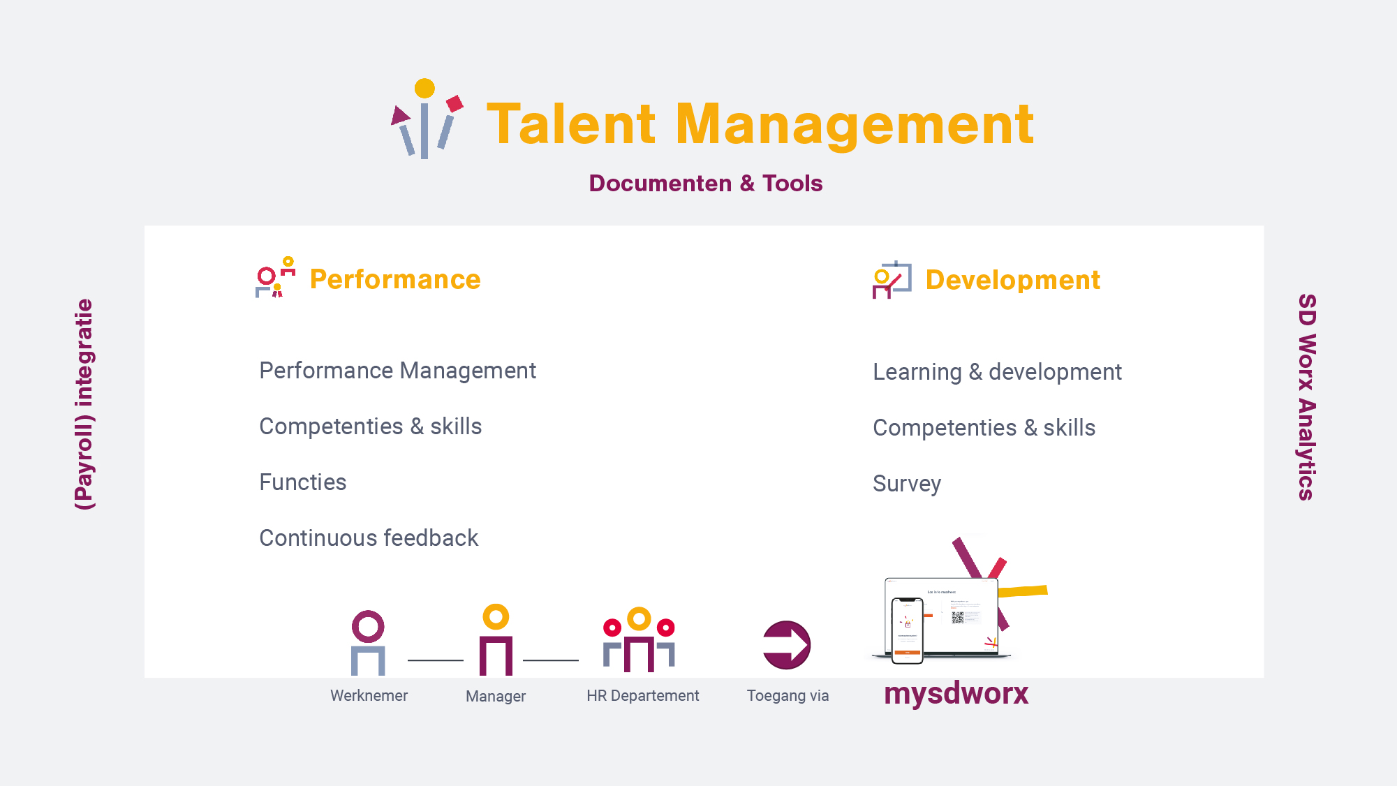 SD Worx HR talent automatiseer de volledige employee lifecycle